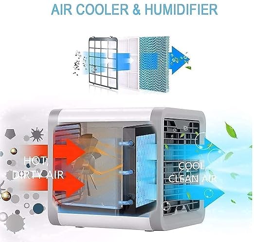 Mini Cooler/Humidifier/Purifier